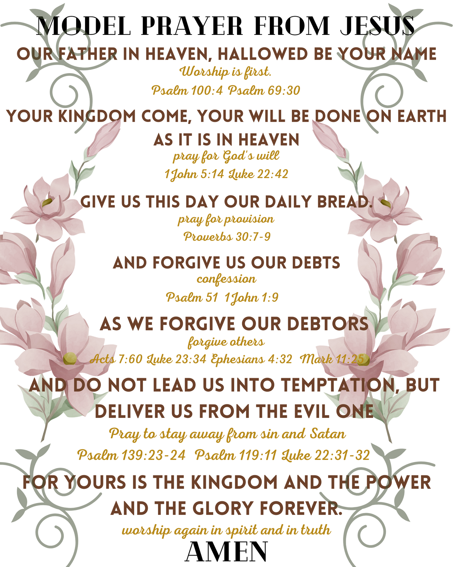 Model Prayer from Jesus